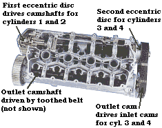 KB 10.2 des Driveline VVC 