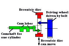 VVC kB des Driveline 1.9 