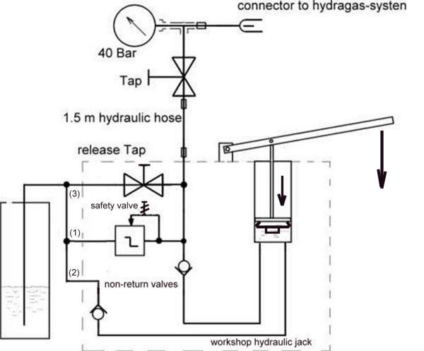 The  Pumps Principal