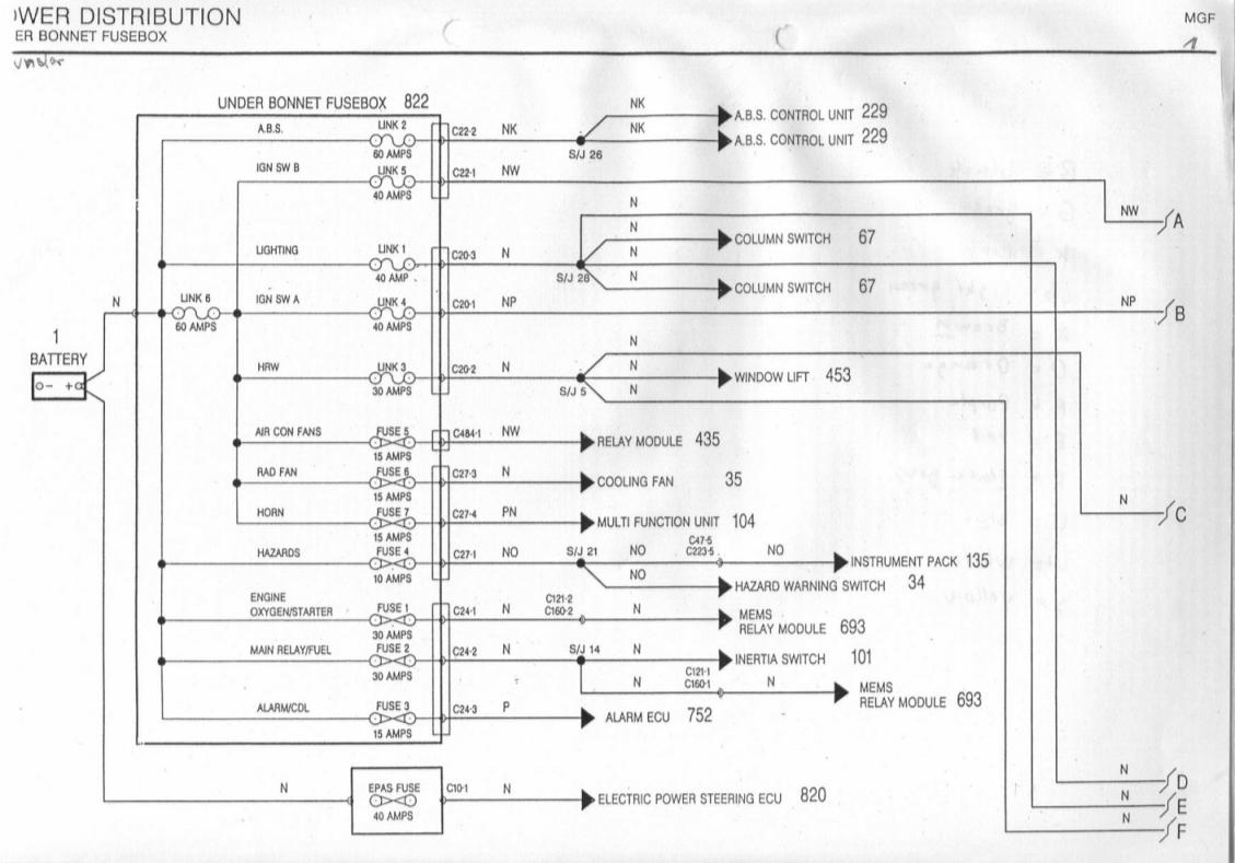 MGF Schaltbilder Inhalt / wiring Diagrams of the Rover MGF