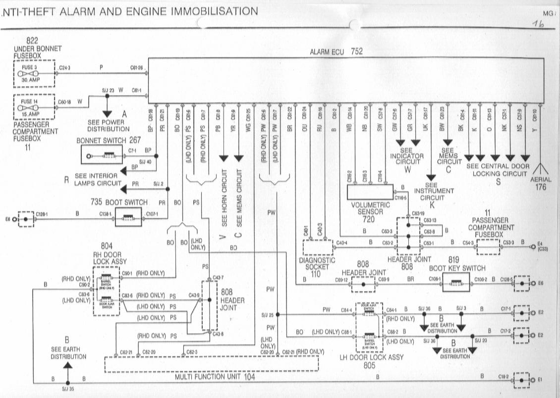 MGF Schaltbilder Inhalt / wiring Diagrams of the Rover MGF