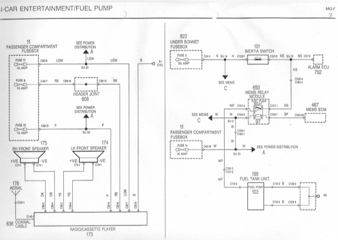 MGF Schaltbilder Inhalt / wiring Diagrams of the Rover MGF