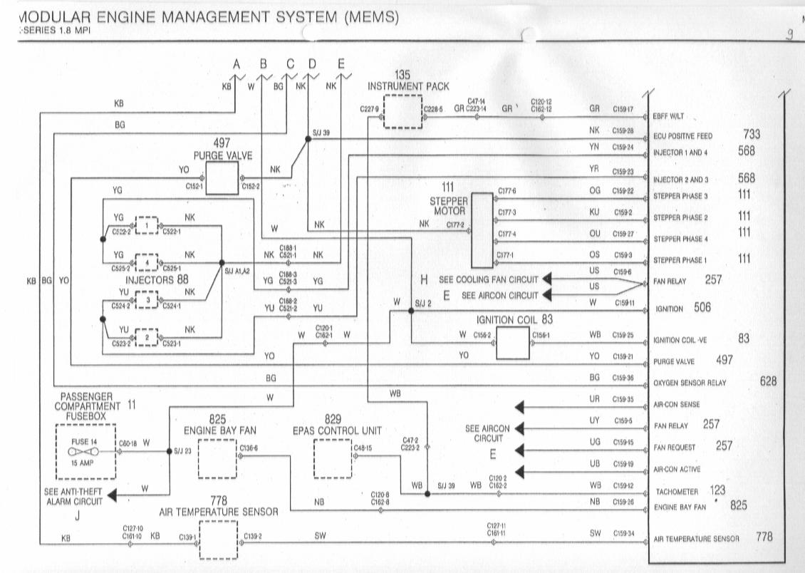 MGF Schaltbilder Inhalt / wiring Diagrams of the Rover MGF