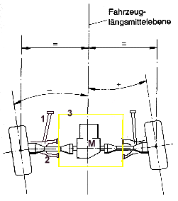 Vorspur