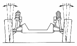 Fahrachswinkel