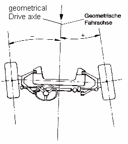 Fahrachswinkel