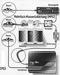 MPG Mehrfachmasserckleitung Multiple Power Ground