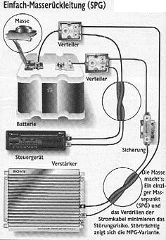 SPG Einfach Masserckleitung