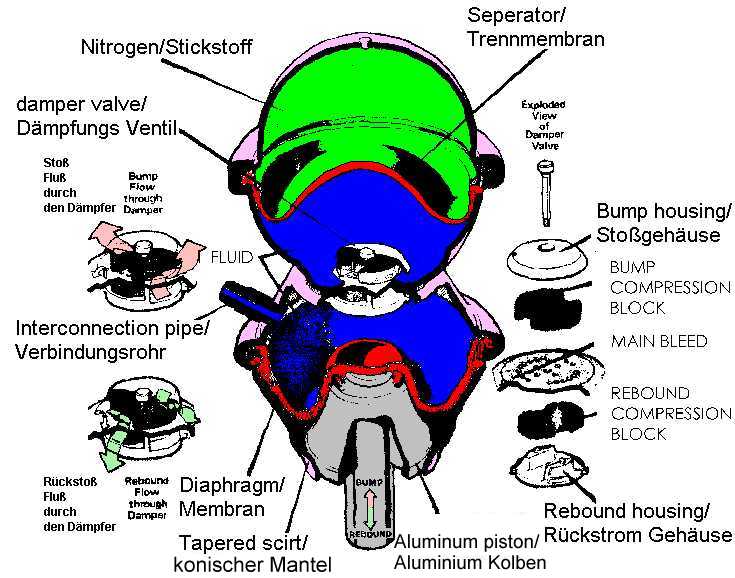 hydraulic unit system Suspension Hydragas hydraulic unit system Suspension Hydragas