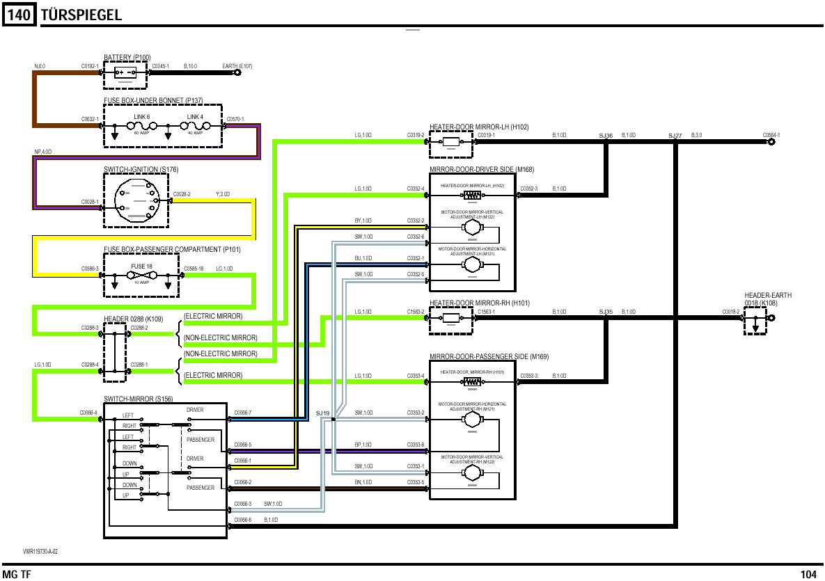 MGF Schaltbilder Inhalt / wiring Diagrams of the Rover MGF 97 jeep cherokee power window wiring diagram 