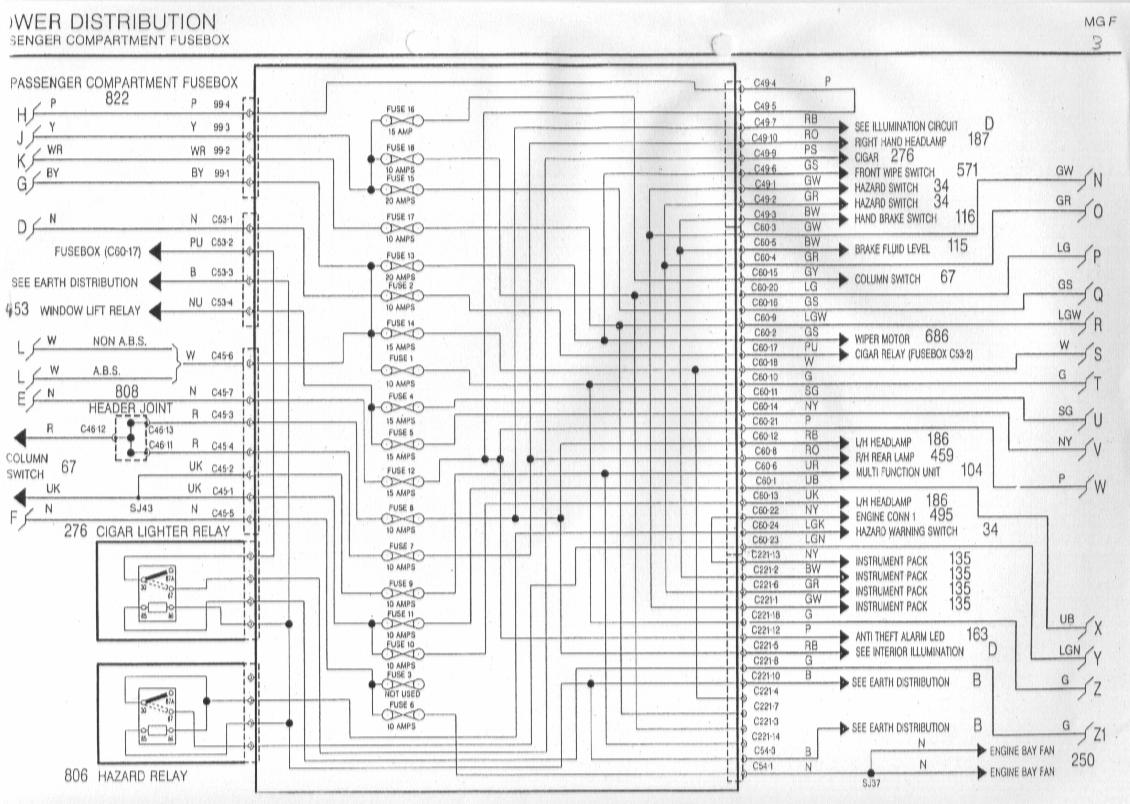 MGF Schaltbilder Inhalt / wiring Diagrams of the Rover MGF diagram for wiring switch in series 