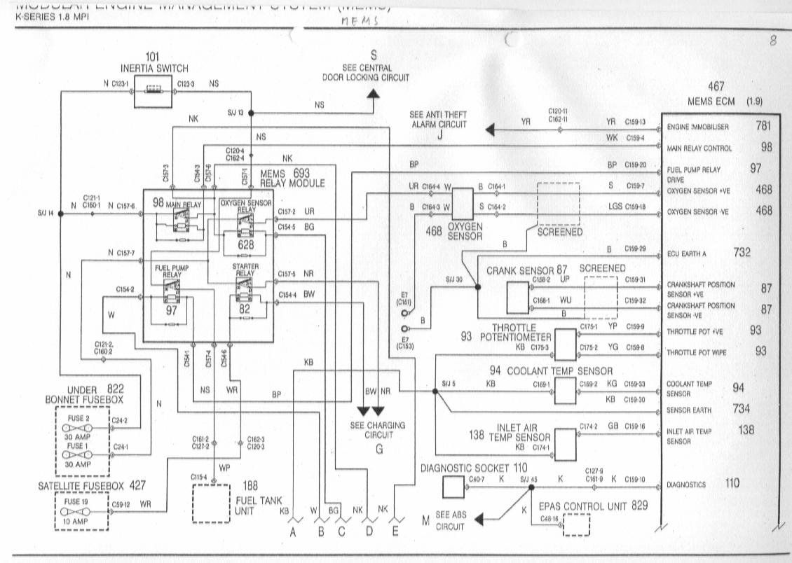 MGF Schaltbilder Inhalt / wiring Diagrams of the Rover MGF renault modus under bonnet fuse box 